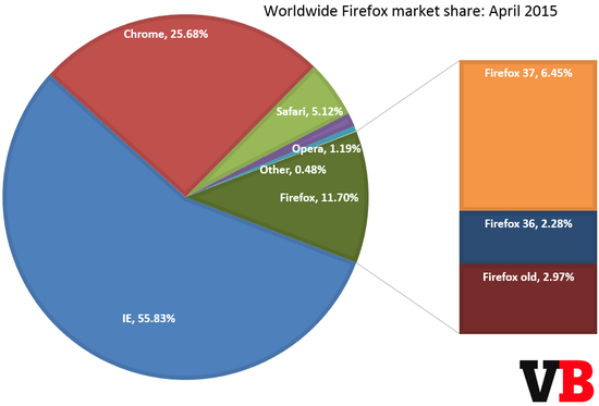 Firefox汾Ј(chng)~